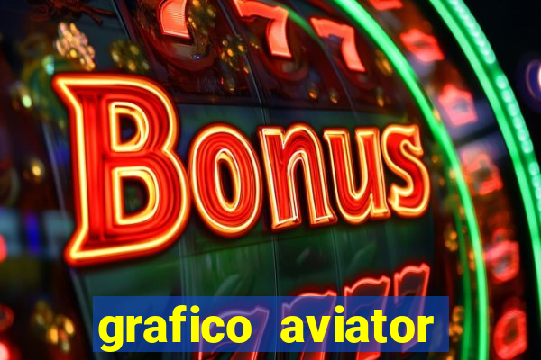 grafico aviator aposta ganha